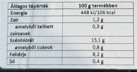 Tálalásra kész borzaska rizses körettel