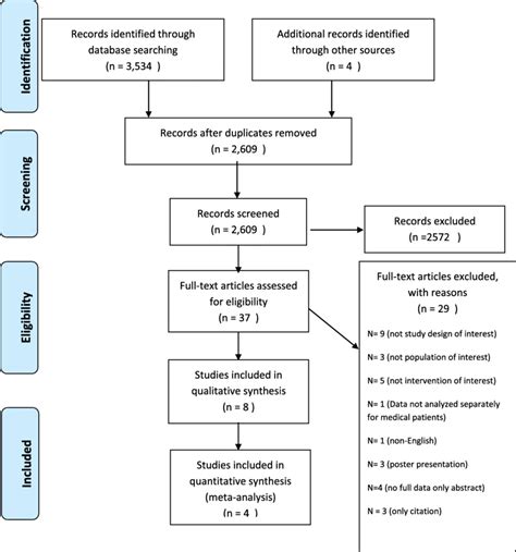 Literature search methods diagram