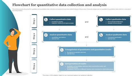 Quantitative research data flow
