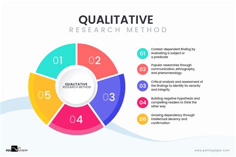Qualitative research methods diagram