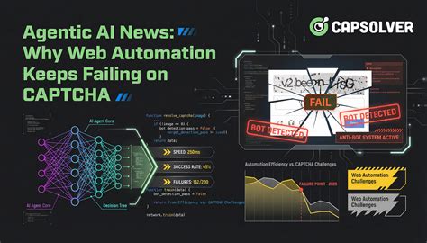 Egy infographic a web scraping és a captcha mechanizmusok működéséről