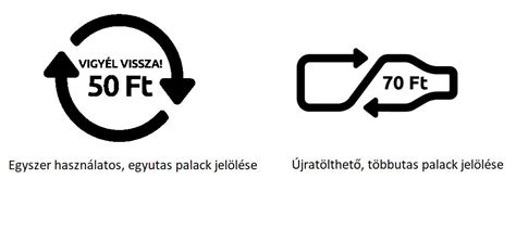 Újramelegítési módok diagram