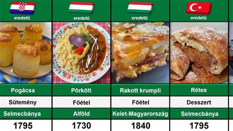 Tányéron lévő ételek kalóriaértékének összehasonlítása