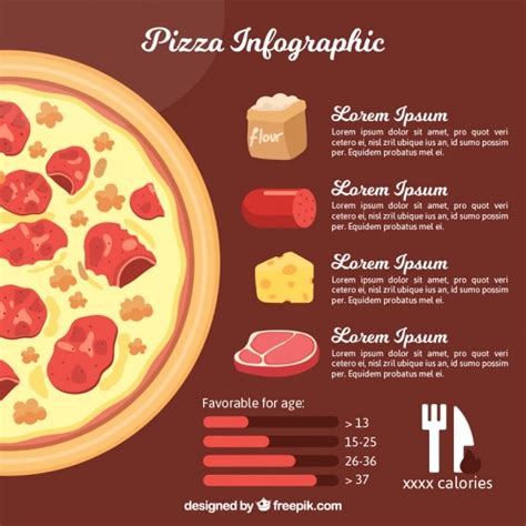 A pizza története infographic