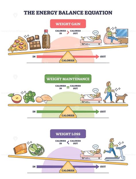 Energy balance diagram