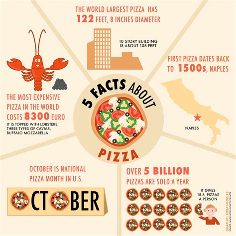 Infografika: Pizza ár-összehasonlítás különböző budapesti pizzériákban