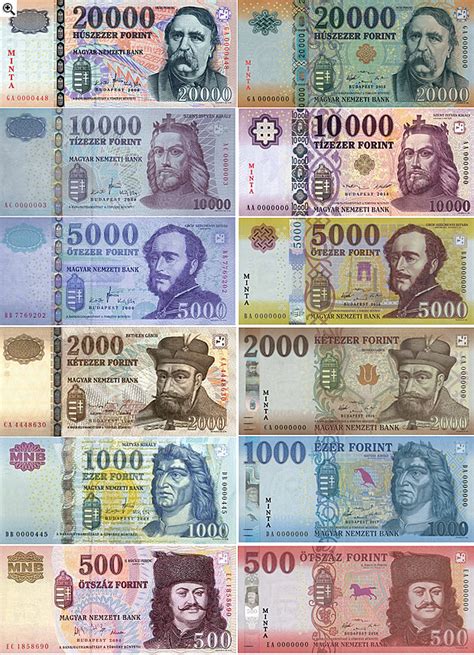 Magyar Forint bankjegyek