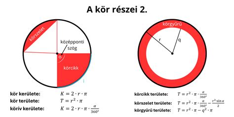 A körcikk és körszelet illusztrációja