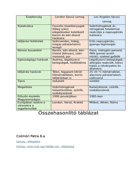 Összehasonlító táblázat: Teljes kiőrlésű és fehér lisztes kifli tápértéke