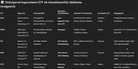 különböző vajhelyettesítők táblázata