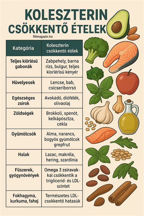 Egészséges ételek bevásárlókosara a koleszterinszint csökkentéséért