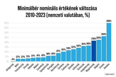 A gabonaárak alakulása az elmúlt években