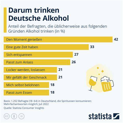 Alkohol lebontási táblázat