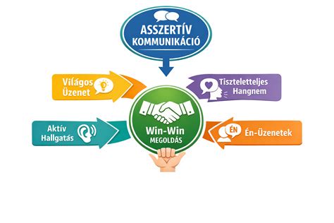 szállítási folyamat lépései infografika