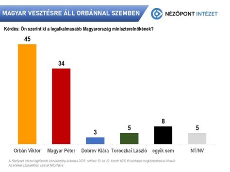 Innovatív élelmiszertermékek és kutatási eredmények