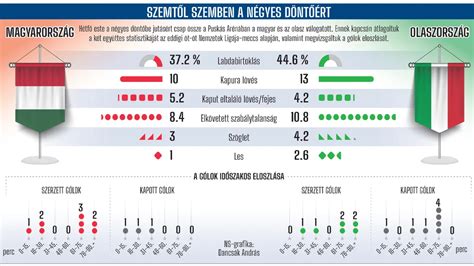 Centergross statisztikák infografika