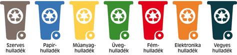 Kommunális hulladék szimbólum