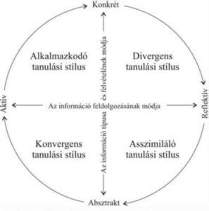 Borsalak típusok és erősségük