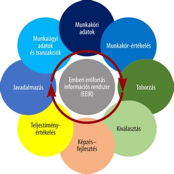Dohány tömési technikák ábra