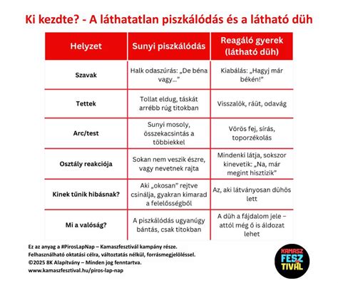 Csavartáblázat a szilárdsági osztályokkal