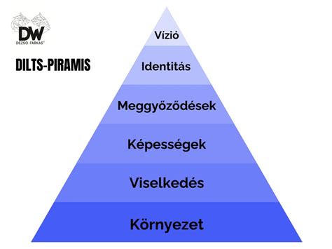 Húsfogyasztási piramis