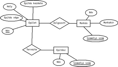 Diagram a személyi jogok hierarchiájáról
