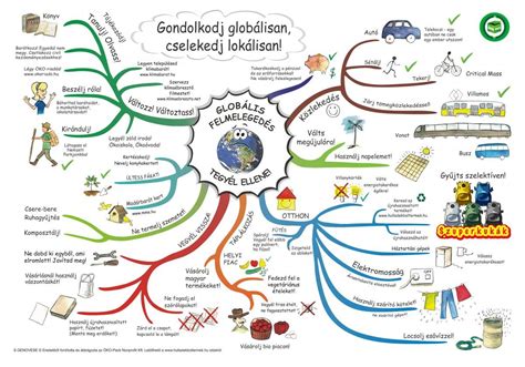 Tudatos fogyasztás infografika