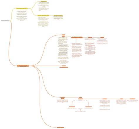 A joghurt alapanyagait és tápanyagait bemutató diagram
