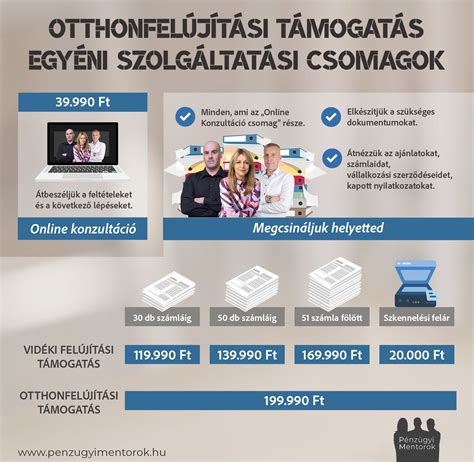 Pénzügyi támogatás szimbóluma