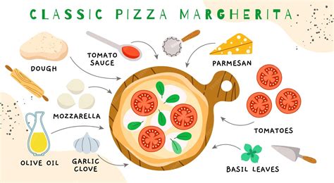 Pizza készítés folyamata infographic