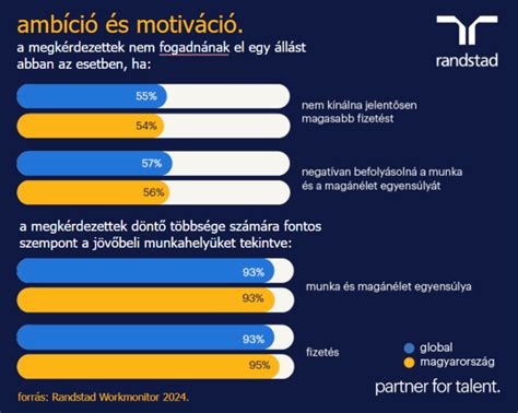 Kalóriabevitel és -felhasználás egyensúlya
