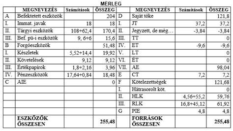 mérleg és alapanyagok