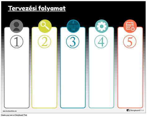 Panírozási folyamat lépései