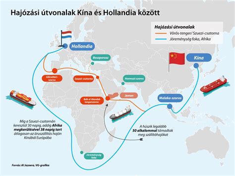 Szállítási útvonalak és területek