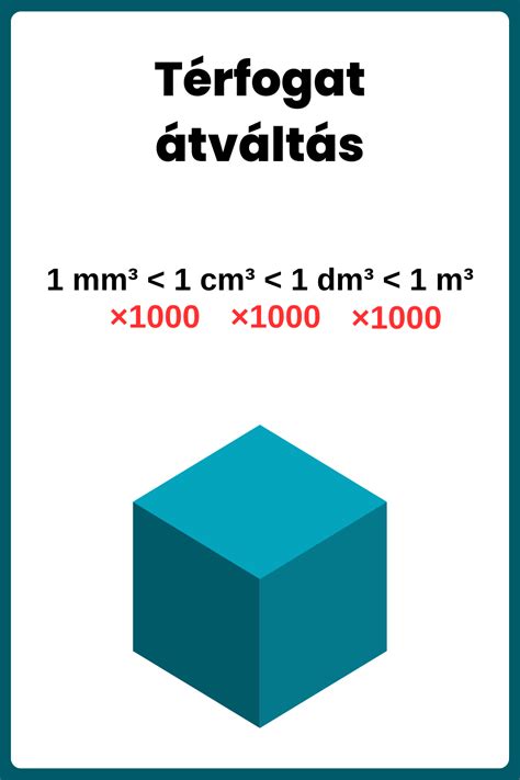 sűrűség és térfogat diagram