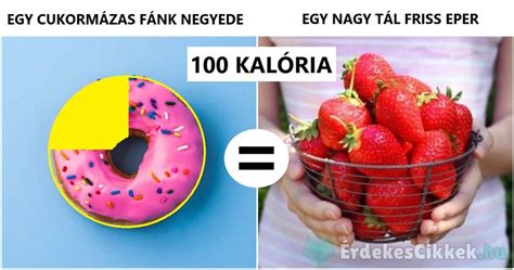 Összehasonlító grafikon különböző ételek 100 kalóriányi mennyiségéről