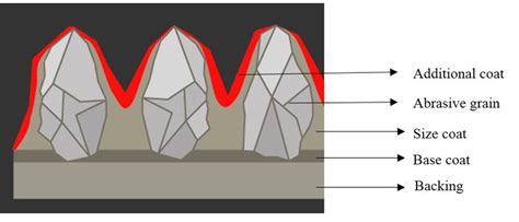 Abrasive belt structure diagram