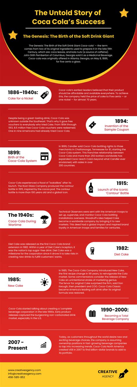 Kelbimbó-szezon infographic