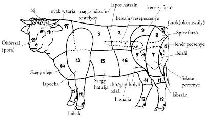 Friss marha felsál vágódeszkán