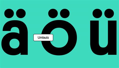 Umlaut jelek a német ábécében