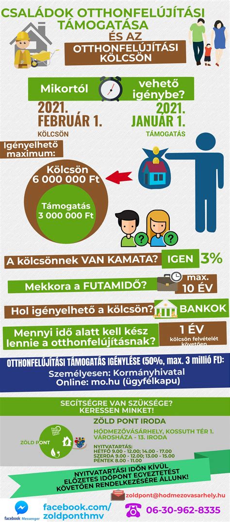 Ezen az infografikán részletes információkat találhatunk a kalóriákról, fehérjékről, szénhidrátokról, zsírokról, vitaminokról és ásványi anyagokról, valamint azok napi ajánlott beviteléről százalékban kifejezve (NRV%).