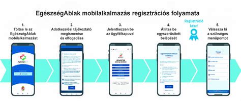 Mobilapplikáció ételrendeléshez