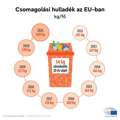 csokoládé típusok infografika