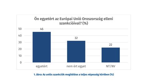 grafikon, amely a költő élete során a nélkülözés és a versírás intenzitásának összefüggéseit szemlélteti