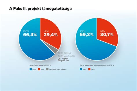 Inforgrafika: A modern marketingkommunikáció eszközeinek hatékonysága vs. társadalmi elfogadottsága egy koordináta-rendszerben.