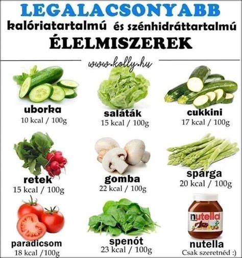 Magas kalóriatartalmú salátaöntetek