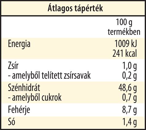 Tápérték táblázat