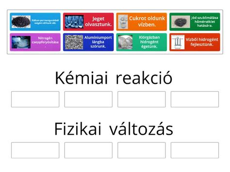 A kekszkészítés folyamatát bemutató infografika az összetevők kémiai interakcióival