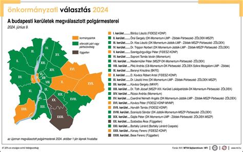 Térkép a budapesti XI. kerületről, kiemelve a főbb útvonalakat