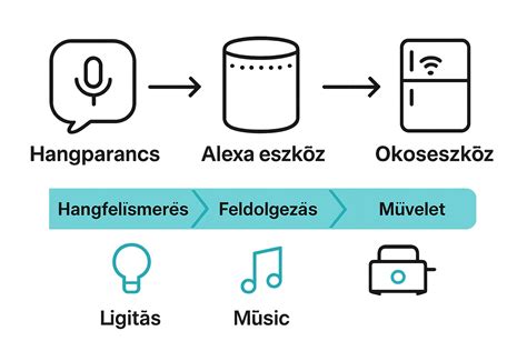 Infografika a részönkormányzatok működéséről és feladatairól